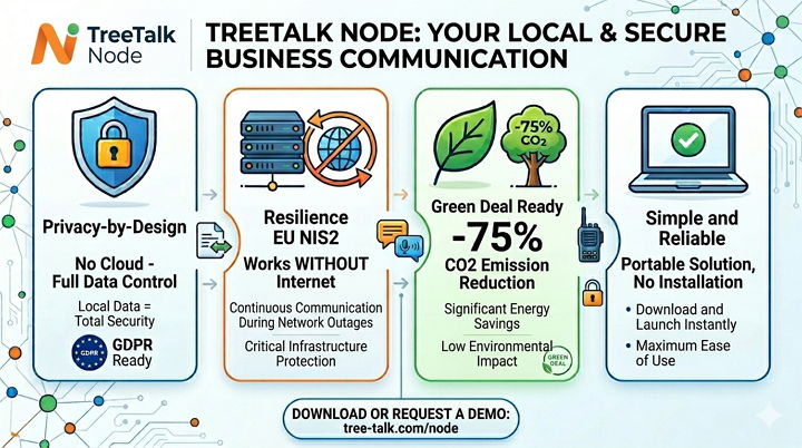 TreeTalk Node Features
