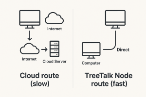 TreeTalk Node Private Local Network File Sharing