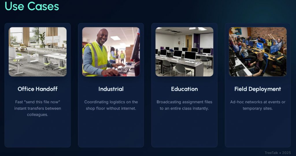 TreeTalk Node Private Local Network File Sharing Use Cases
