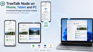 Android phone, tablet and Windows laptop using TreeTalk Node through a Wi-Fi hotspot created by another phone for local file sharing and messaging without Internet.
